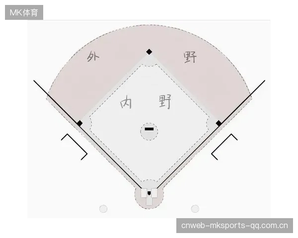 破解内野神技：棒球内野手协防练习的终极指南