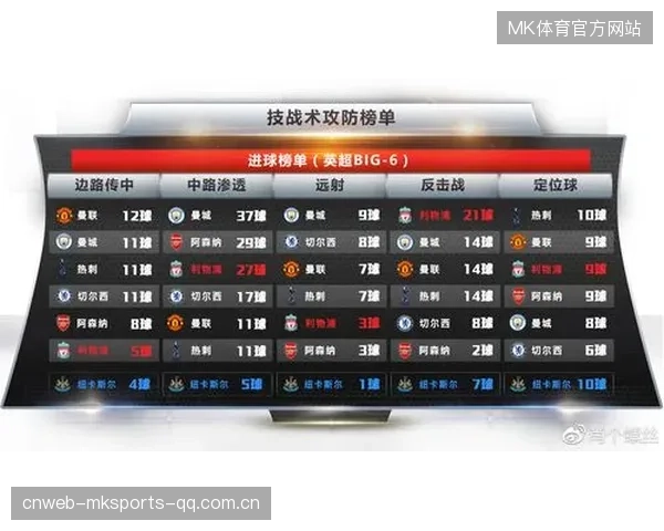 纽卡斯尔边路高质量传中终结比赛——从战术到商业的全方位解读与应用